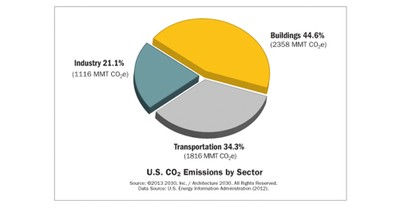 Reaching Net Zero Image 1