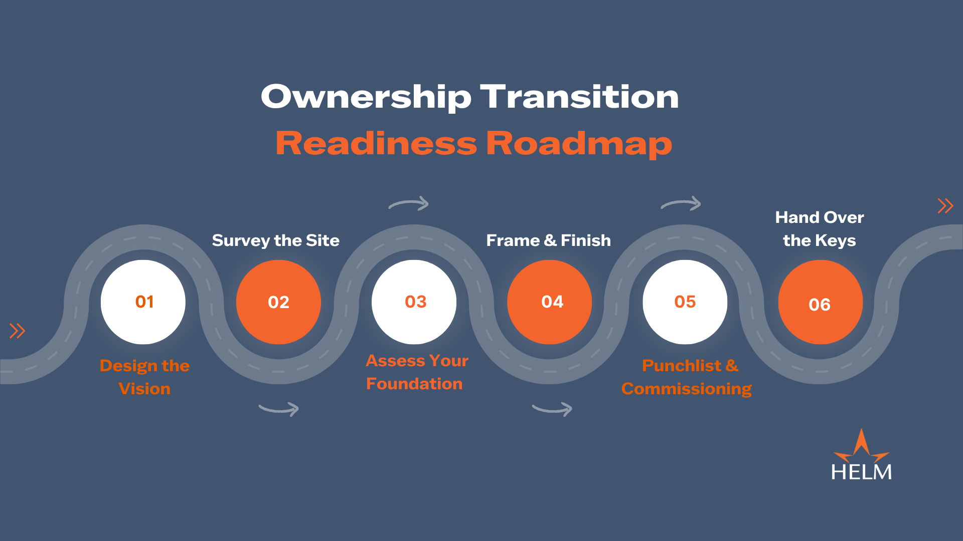 A Resilient Construction Business That Outlasts You